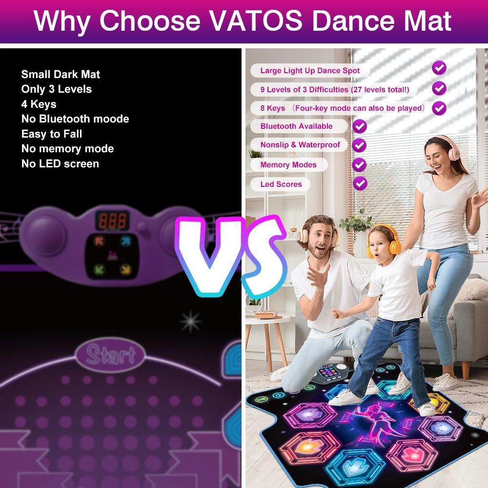 27 Level Led Dance Mat With Bluetooth Connection - My Store